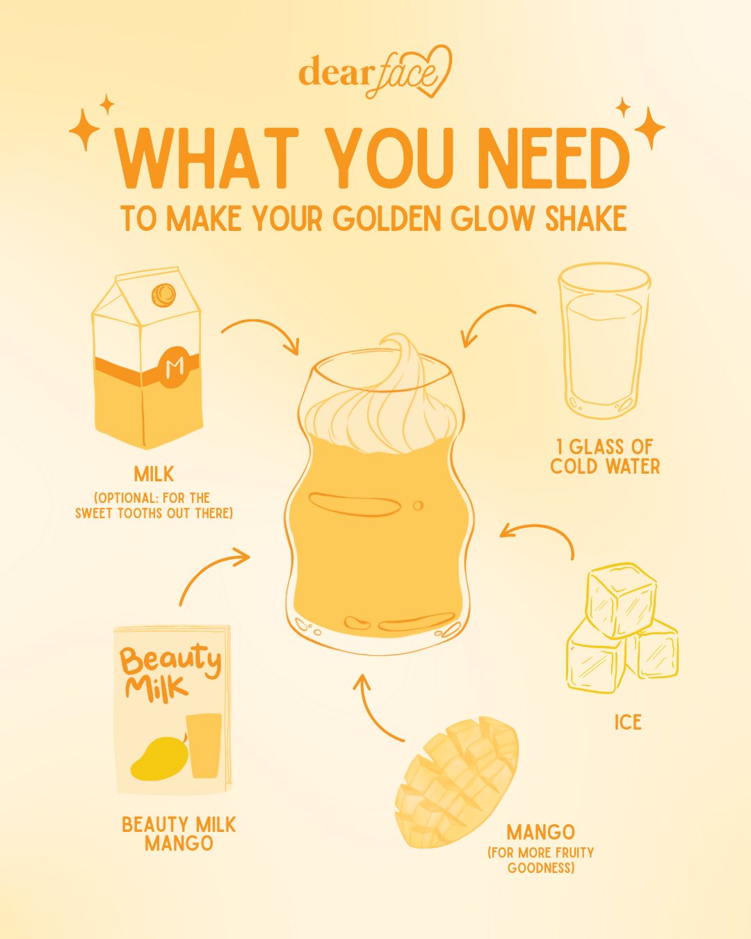 Dear Face Beauty Milk Mango